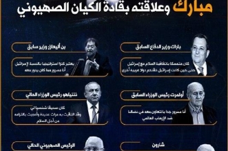 مبارك والكيان الصهيوني