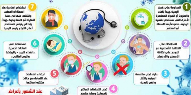 فيروس كورونا